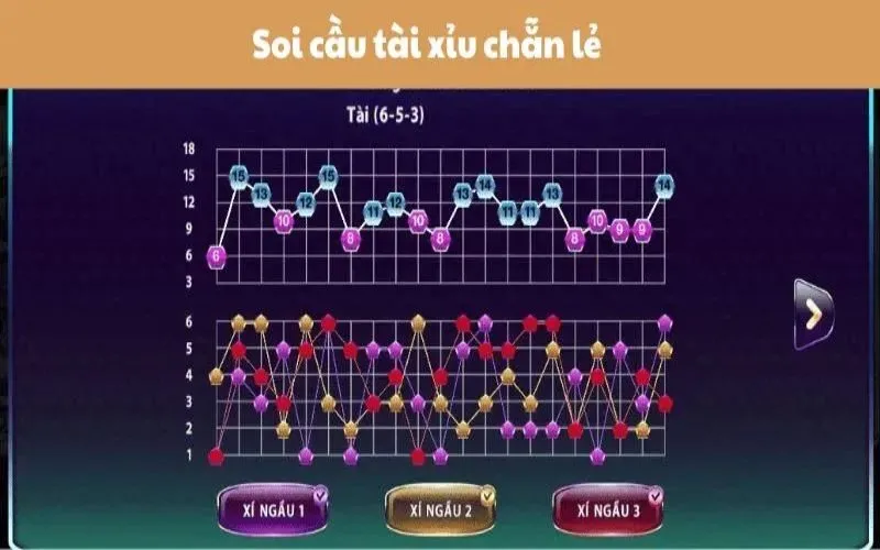Soi Cầu Tài Xỉu - Chia Sẻ Bí Quyết Soi Cầu Tuyệt Đỉnh Nhất Điểm danh các loại soi cầu tài xỉu phổ biến nhất