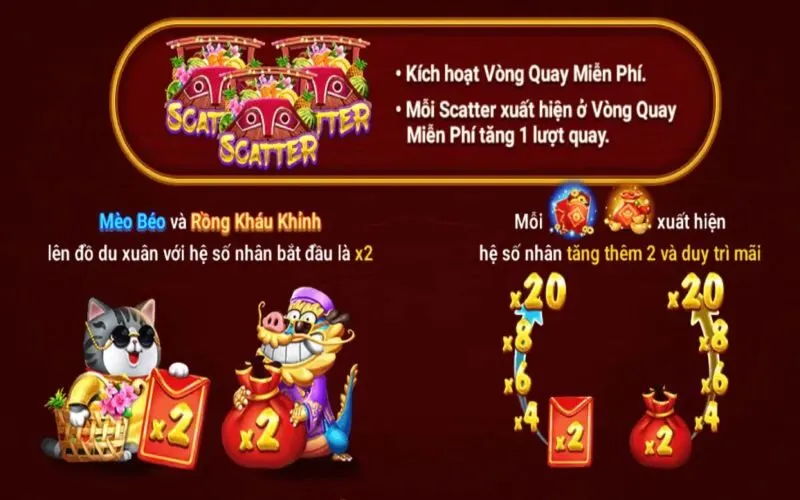 Sắc Xuân Chợ Tết - Tựa Game Nổ Hũ Đình Đám Nhất Năm 2024 Hướng dẫn tham gia trò chơi tại BK88